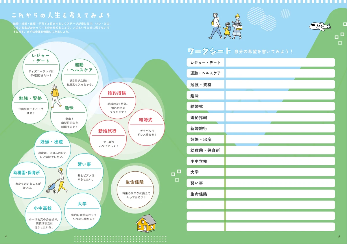 「これからの人生を考えてみよう」書き込み式のワークシート
