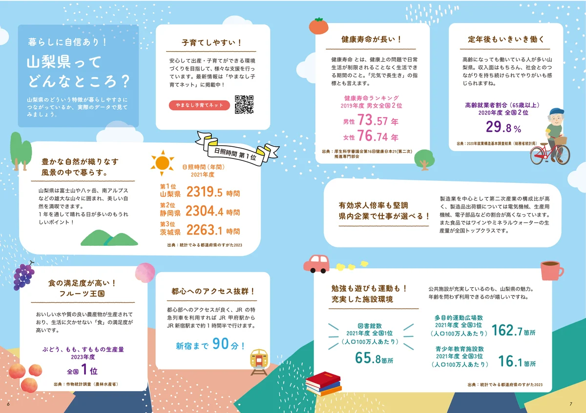 「山梨県ってどんなところ?」暮らしのデータを集めた見開き