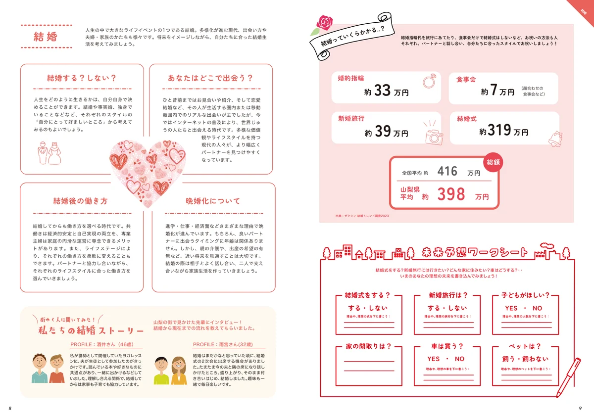 「結婚」のページ。データと書き込み式のワークシート
